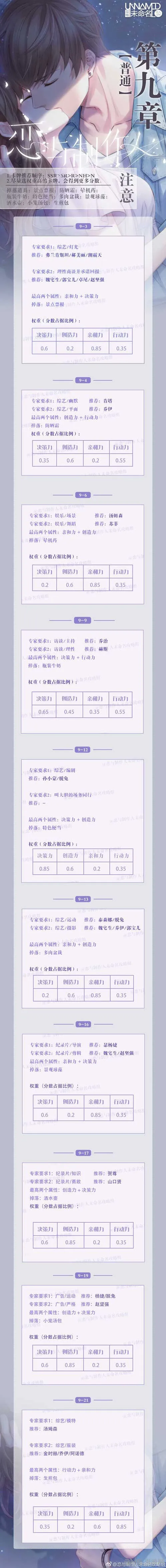 恋与制作人第九章三星通关怎么玩