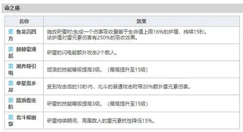 原神值得