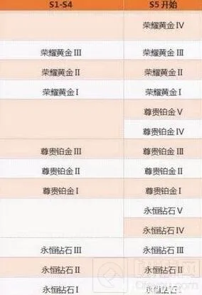 《王者荣耀》S5赛季上分技巧新版本快速王者详解