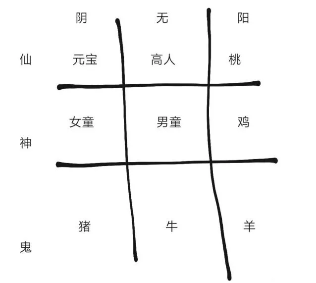 纸嫁衣2祭品正确摆放详细攻略