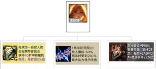 金铲铲之战蕾欧娜三星坦度评测