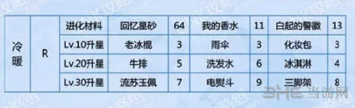 恋与制作人属性