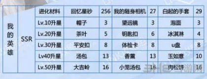恋与制作人属性