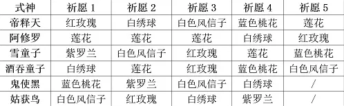 阴阳师妖怪屋式神祈愿谜底是什么 教程