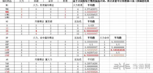 明日方舟强化推荐 强化技巧流程