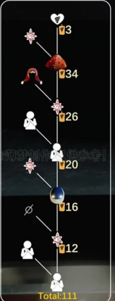 《光遇》表演季小丑先祖兑换攻略