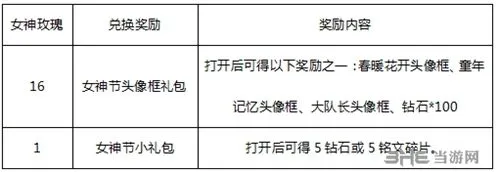王者荣耀女神节头像框获取全攻略