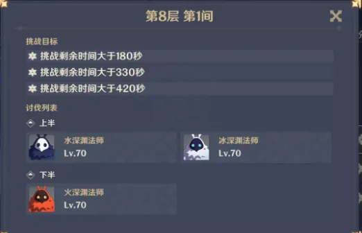 原神手游深境螺旋第8层速通指南攻略