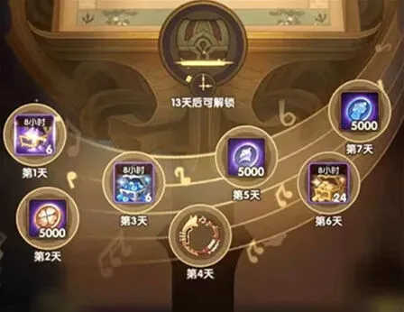 剑与远征音乐献礼玩法指南