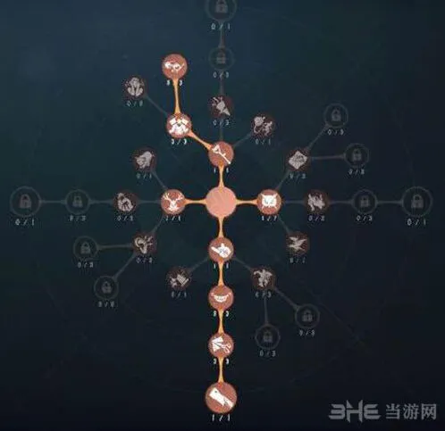第五人格蜘蛛天赋加点全指南