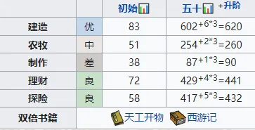 江南百景图云晴雪角色培养攻略