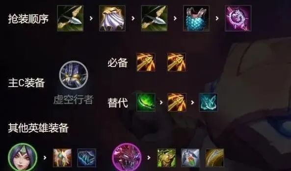 金铲铲之战卡萨丁阵容搭配攻略