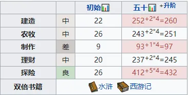 江南百景图高优角色养成技巧分享