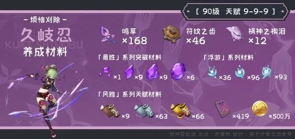 原神：久岐忍突破材料收集指南