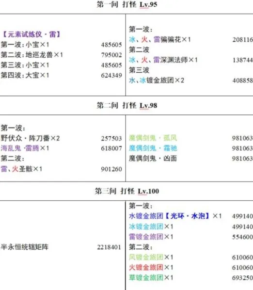 3.4版本原神深渊怪物血量