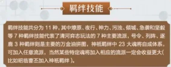 三国志幻想大陆回合