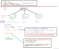 《多点》下单方法技巧详解