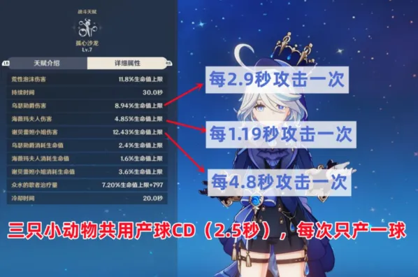 原神芙宁娜武器圣遗物最优方案