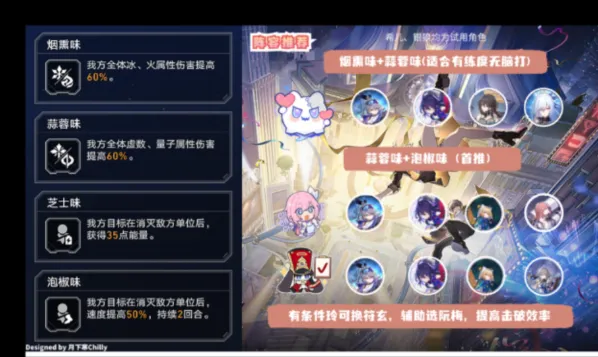 崩坏星穹铁道长生久视的一幕阵容搭配教程