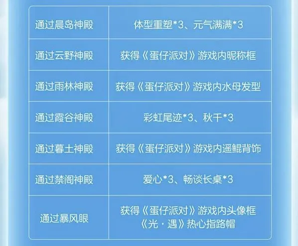光遇蛋仔联动指引团任务怎么玩