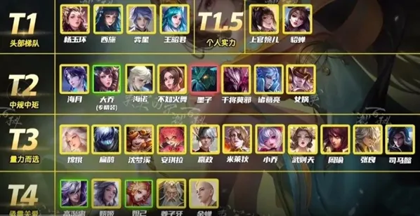 王者荣耀中单英雄梯度排行攻略