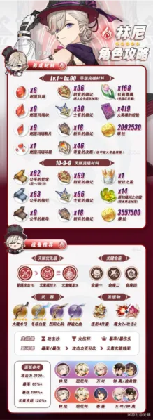 原神林尼培养全面解析