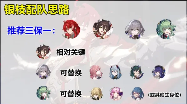 崩坏星穹铁道银枝配队全面教程指南
