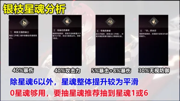 崩坏星穹铁道银枝星魂怎么抽好
