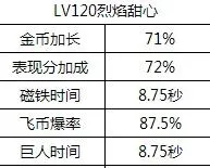 天天酷跑烈焰甜心