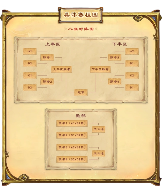 炉石传说冠军赛
