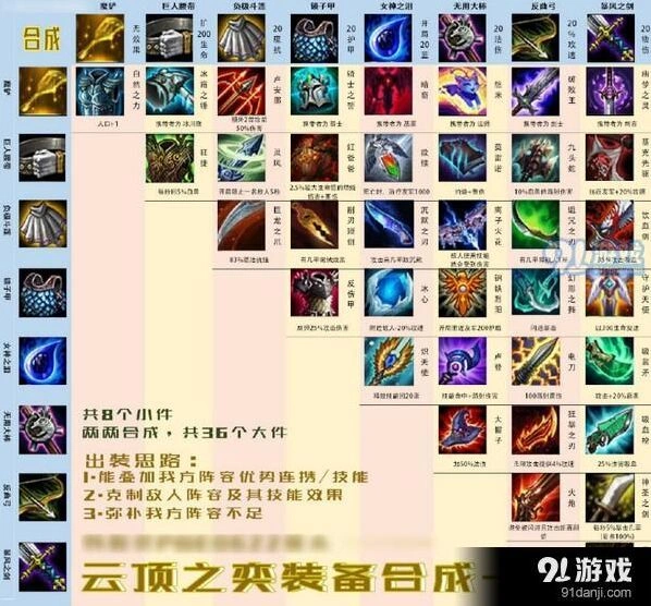 英雄联盟云顶之弈装备合成攻略技巧