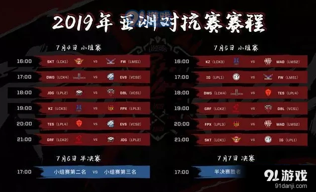 lol2019洲际赛赛程全攻略指南