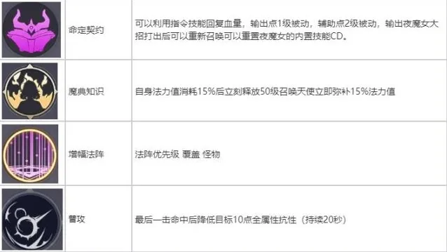 相关攻略大招