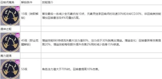 相关攻略大招