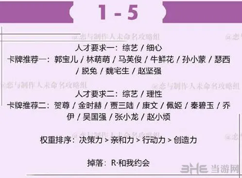 恋与制作人许墨拍摄副本第一章1-5详细教程