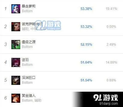 英雄联盟9.16版本高胜率ADC全攻略