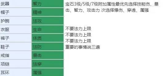 相关攻略职业