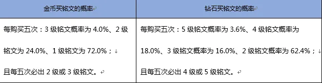 王者荣耀钻石抽铭文概率必看攻略永久英雄1%