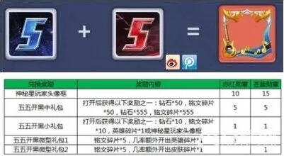王者荣耀鹿晗头像框兑换技巧分享