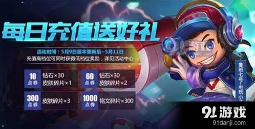王者荣耀桃园结义活动奖励一览