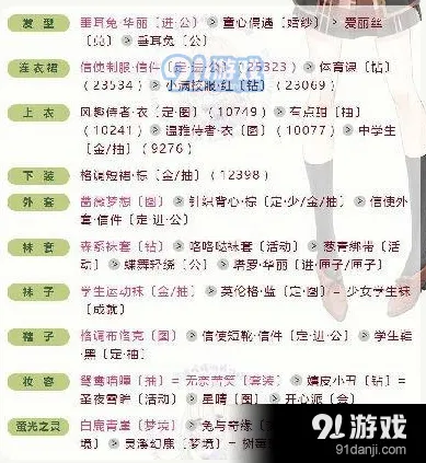 奇迹暖暖联盟委托9-6高分搭配攻略大全