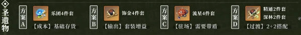 《原神》提纳里圣遗物选择