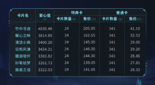 《阴阳师》大熊猫公益卡片获取全教程