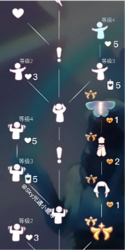光遇极光季兑换图全解