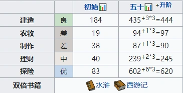 江南百景图属性