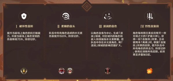 《原神》无相交响诗燃灼之炉详细教程