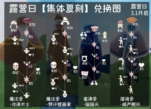 光遇露营日复刻完整攻略