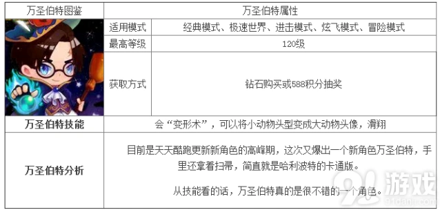 《天天酷跑》万圣伯特登场与技能详解