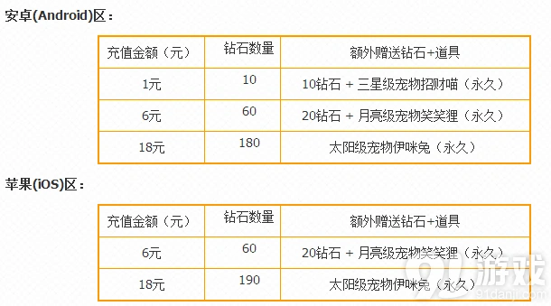 《天天酷跑》缤纷寒假宠物大放送指南