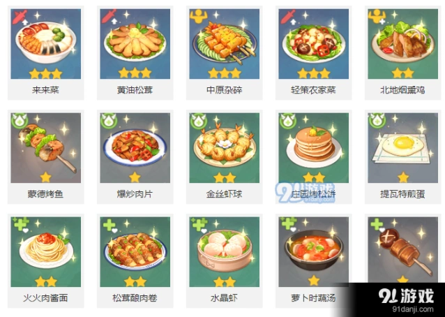原神庄园烤松饼食谱配方获取指南
